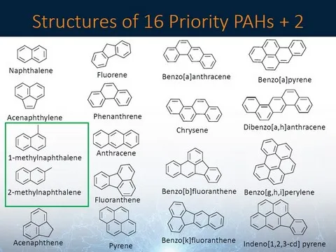 Kolumny HPLC / UHPLC do analizy WWA (PAH) Kolumny HPLC / UHPLC do analizy WWA (PAH)